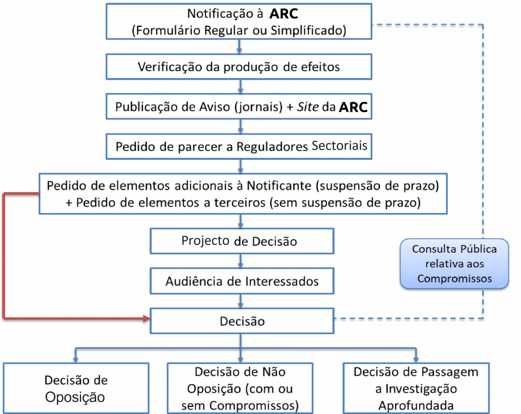 concentracoes-procedimento-01